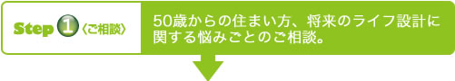 step1 ＜ご相談＞50歳からの住まい方、将来のライフ設計に関する悩みごとのご相談。