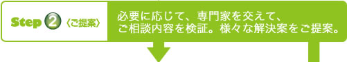 必要に応じて、専門家を交えて、ご相談内容を検証。様々な解決案をご提案。